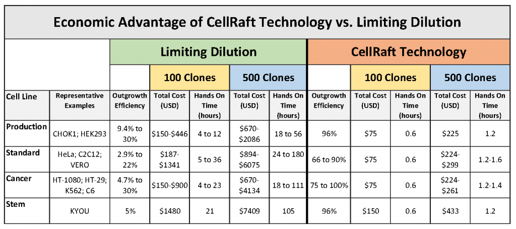 FInal Table for LD Graph 1