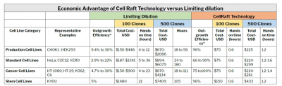 Image 4 Monoclonal Cell Line Blog