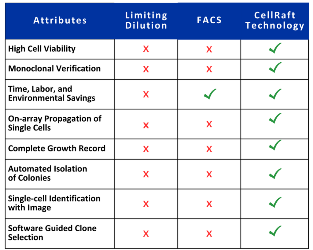 LD Comparison 6