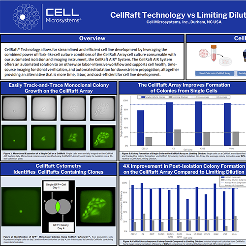 CellRaft poster