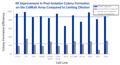 Limiting Dilution Chart from Sci Poster 768x416 1 400x217 1