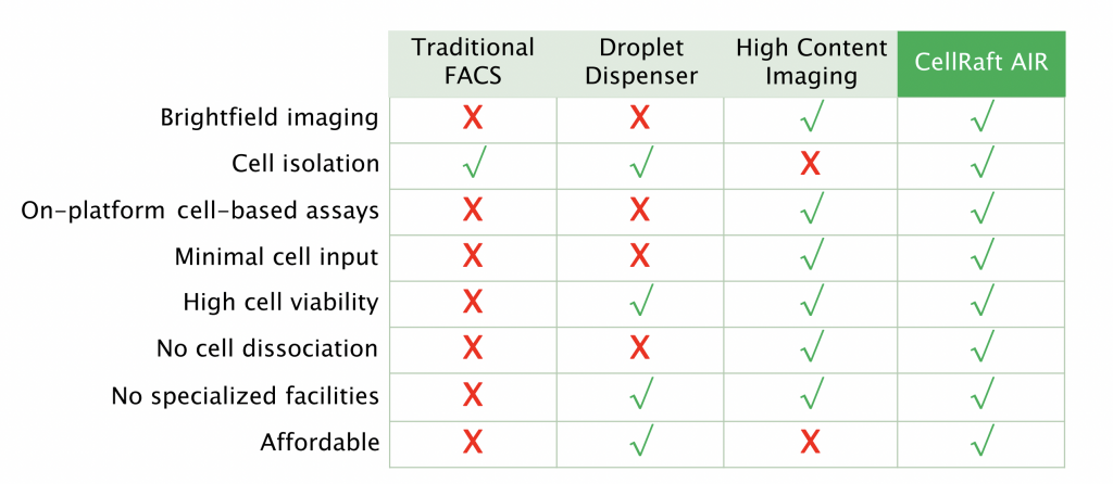CMS versus Competitors Table