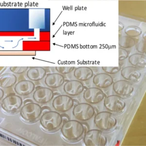 BioFlux 200+ 48-well Custom Substrate Flow Channels Plates