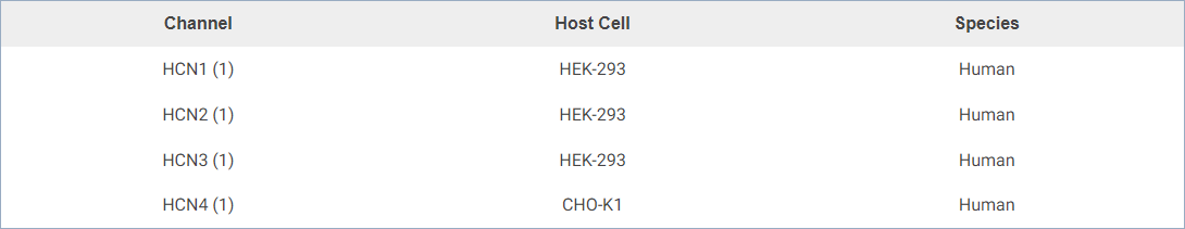 table Hyperpolarization Activated Channels
