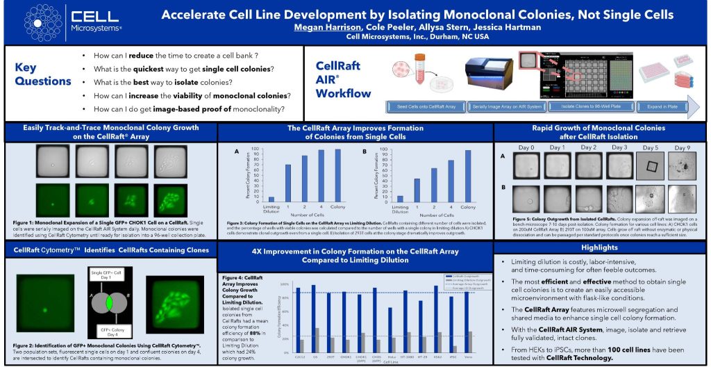 Accelerate Cell Line Development Final BPI 1 2048x1055 1