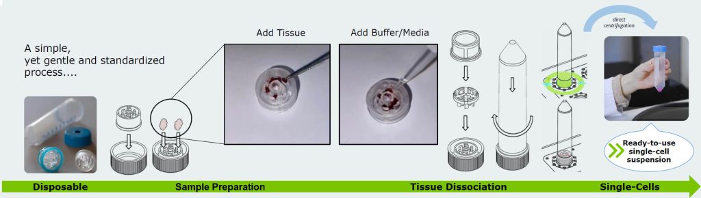 tigr tissue grinder workflow overview