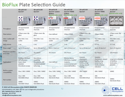 BioFlux plate selection guide thumbnail