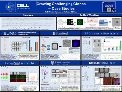 Clone Challenge Success Stories Poster Image