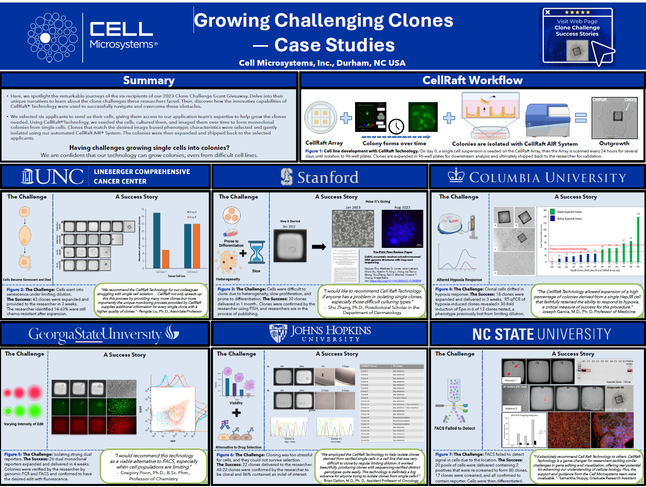 Clone Challenge Success Stories Poster Image