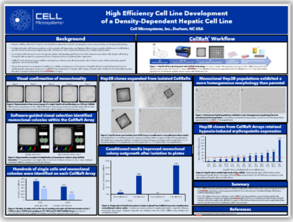 Scientific poster Hep3B